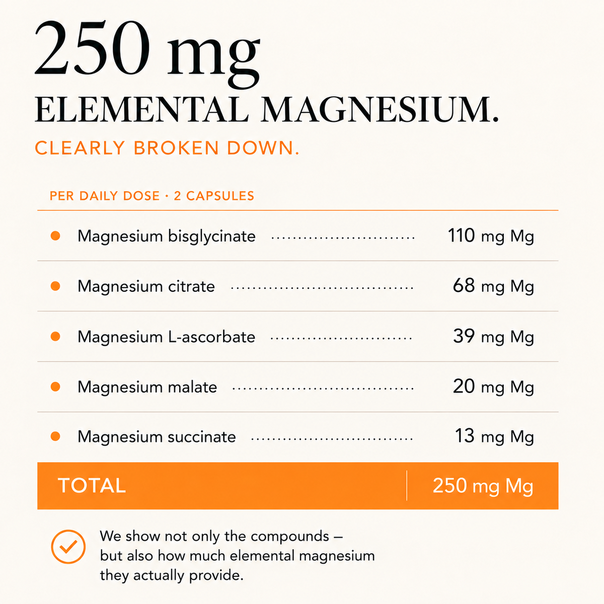 Magnesium AM