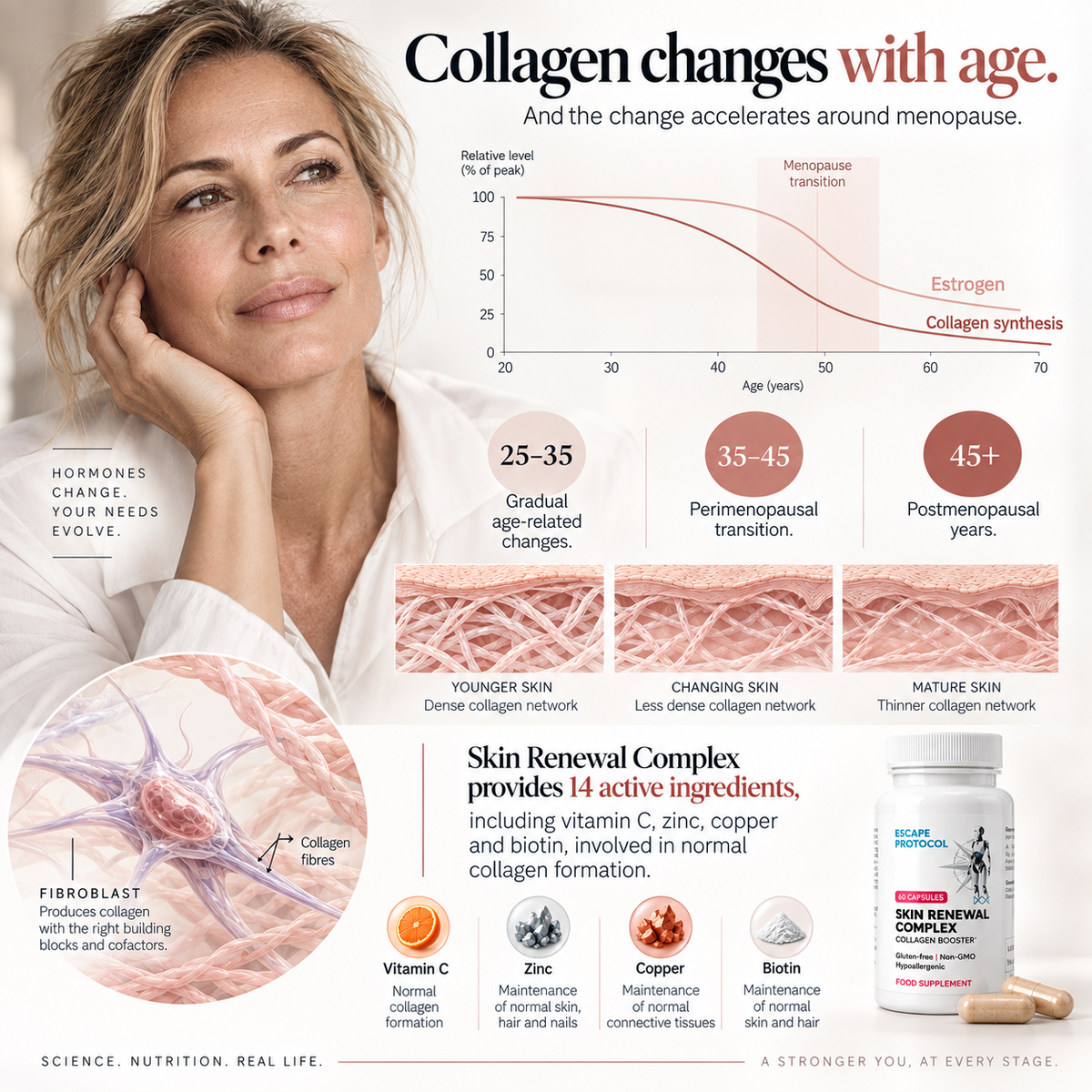 Skin Renewal Complex 3x